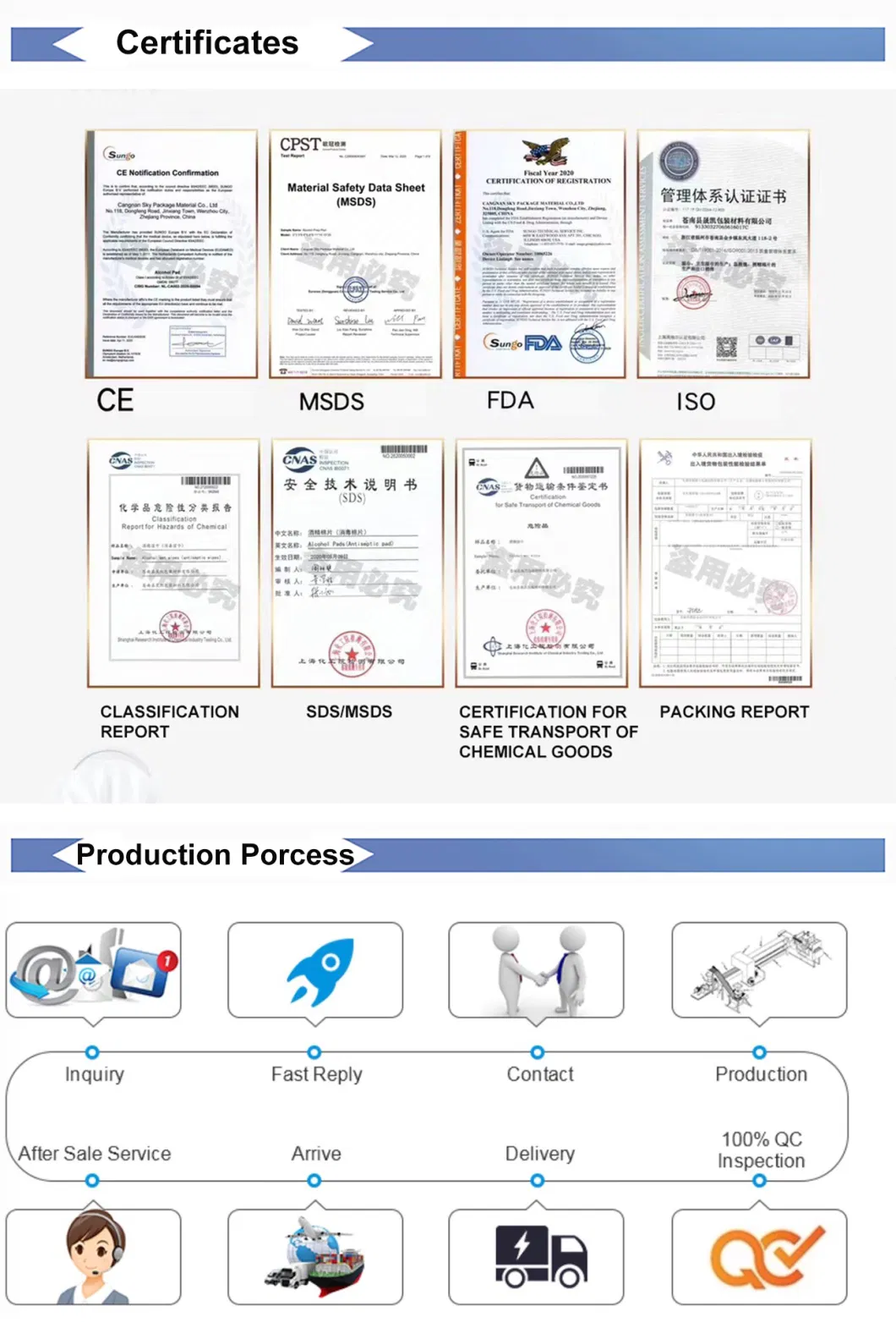 Ce/ISO/FDA Approved Sterile 75% Isopropyl Alcohol Prep Pad Alcohol Wipes, 99.9% Germ Killing