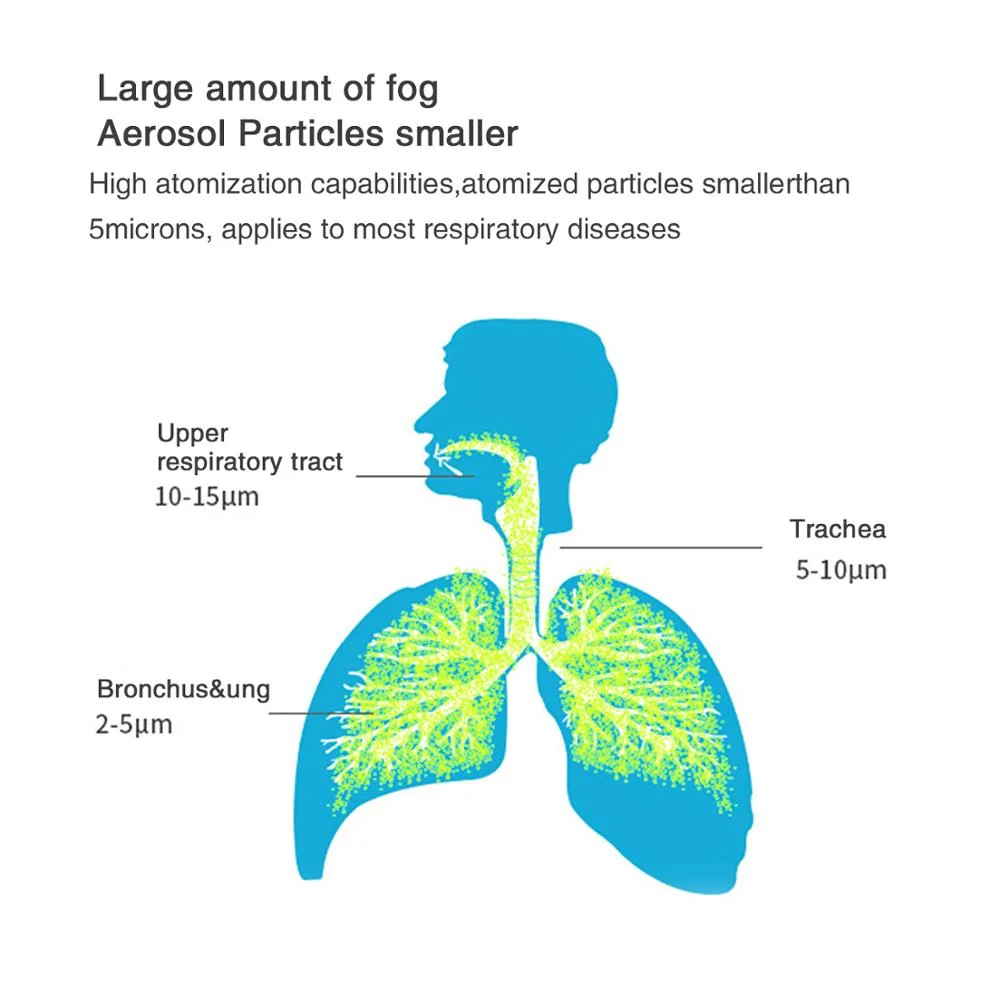 Portable Nebulizer Machine for Adults with Albuterol